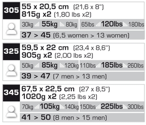Cabhair le roghn&uacute; an m&eacute;id de na snowshoes 305/325/345 Access TSL
